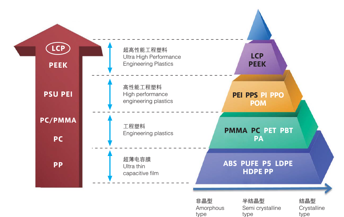 About Footer Decoration